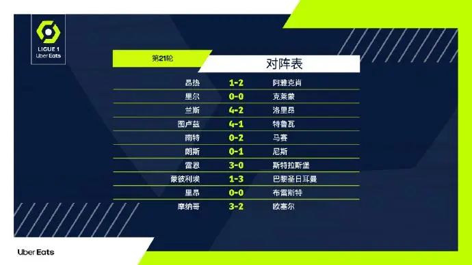 包含雷恩主场大胜，稳固积分榜位置的词条