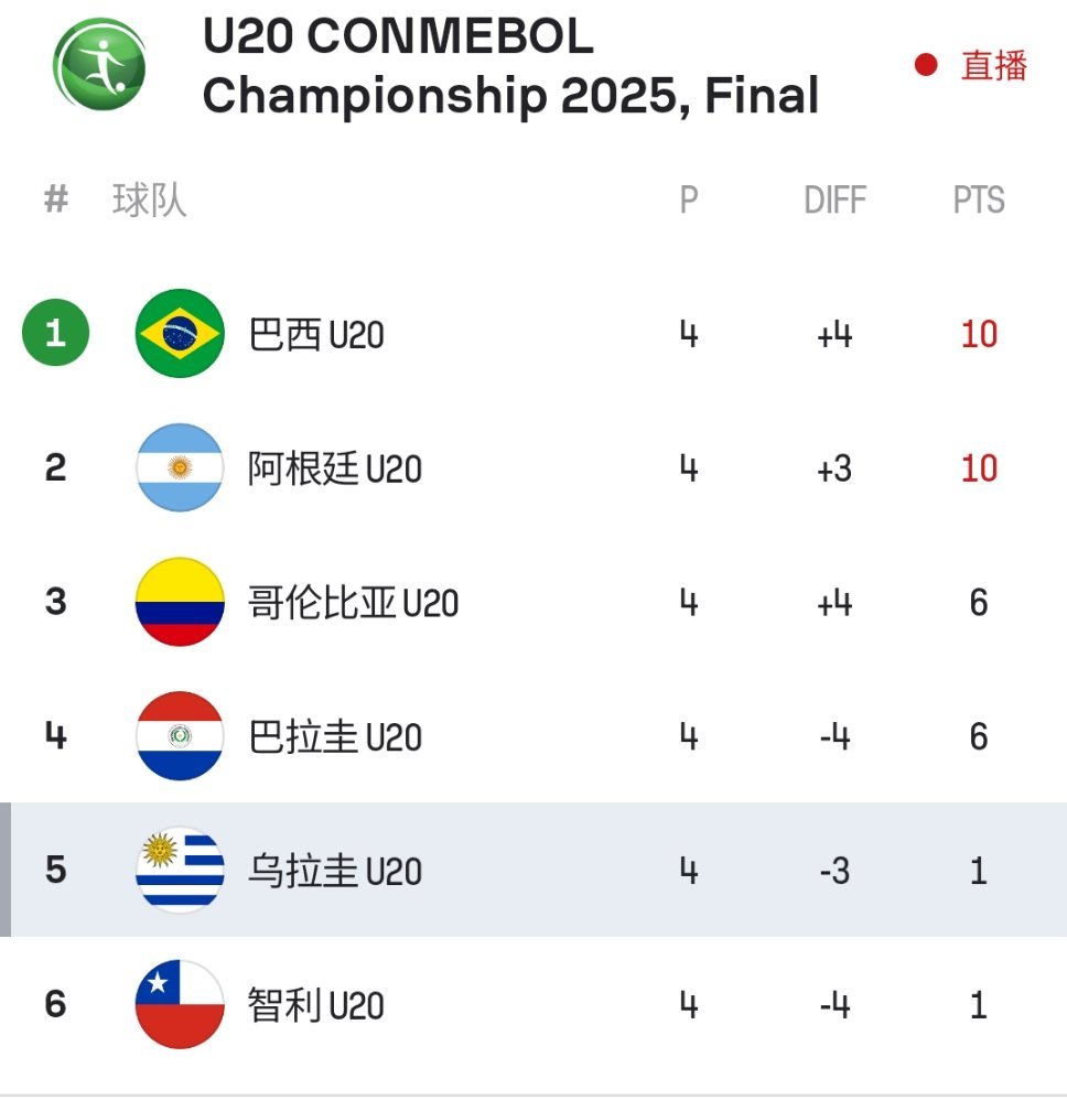 巴拉圭小胜乌拉圭,战绩跻身小组第一的简单介绍 巴拉圭小胜乌拉圭,战绩跻身小组第一的简单介绍