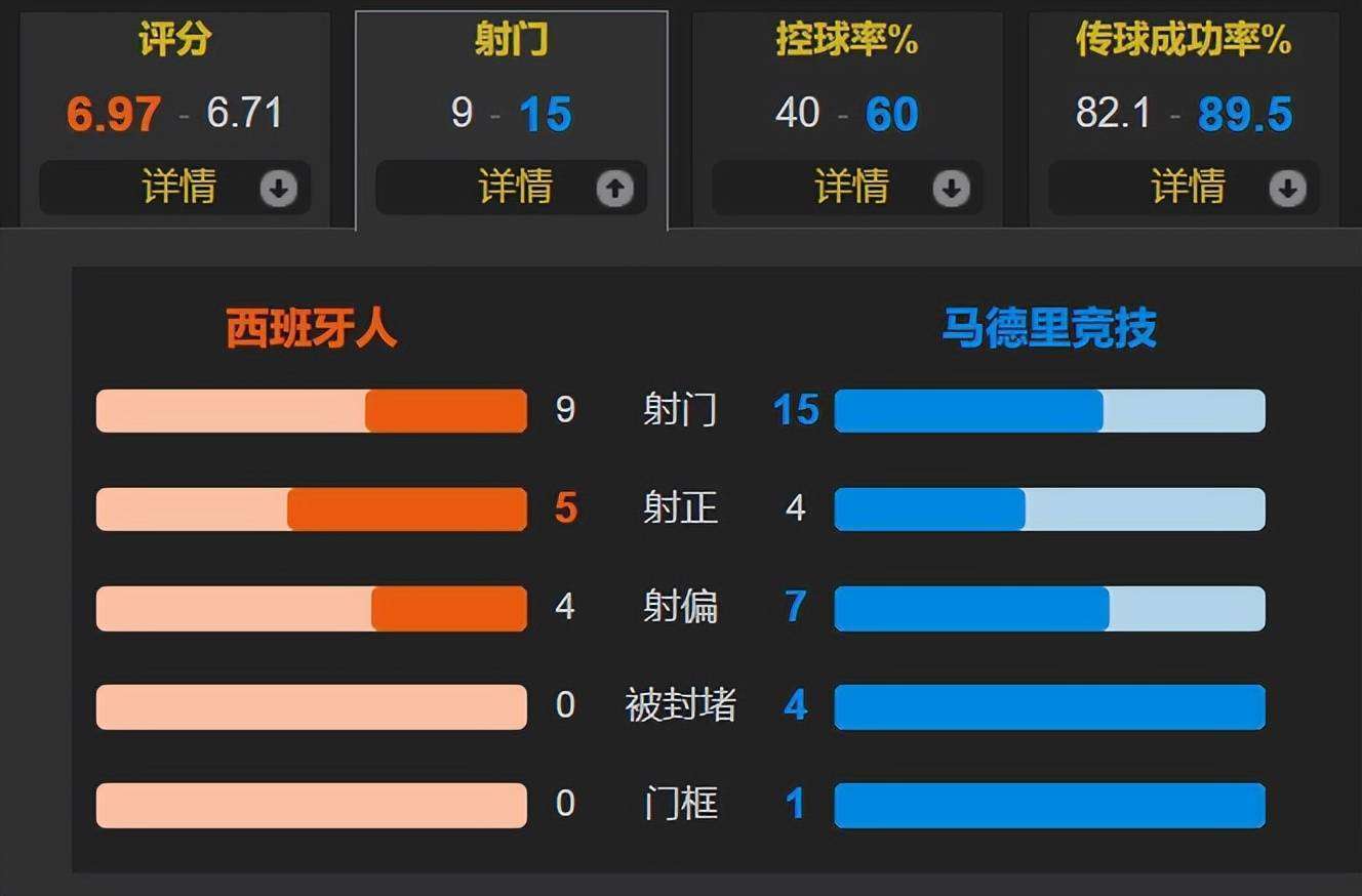 马竞战悬念再次升温，豪取胜利势如破竹的简单介绍