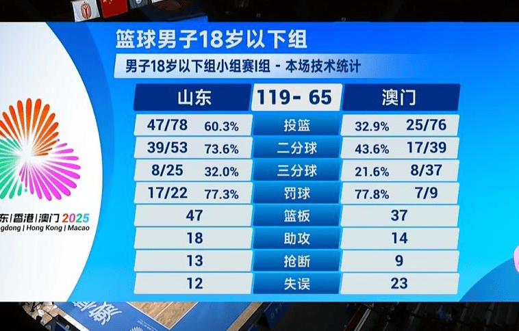 包含日本男篮血洗立陶宛男篮，乔治打破历史纪录的词条